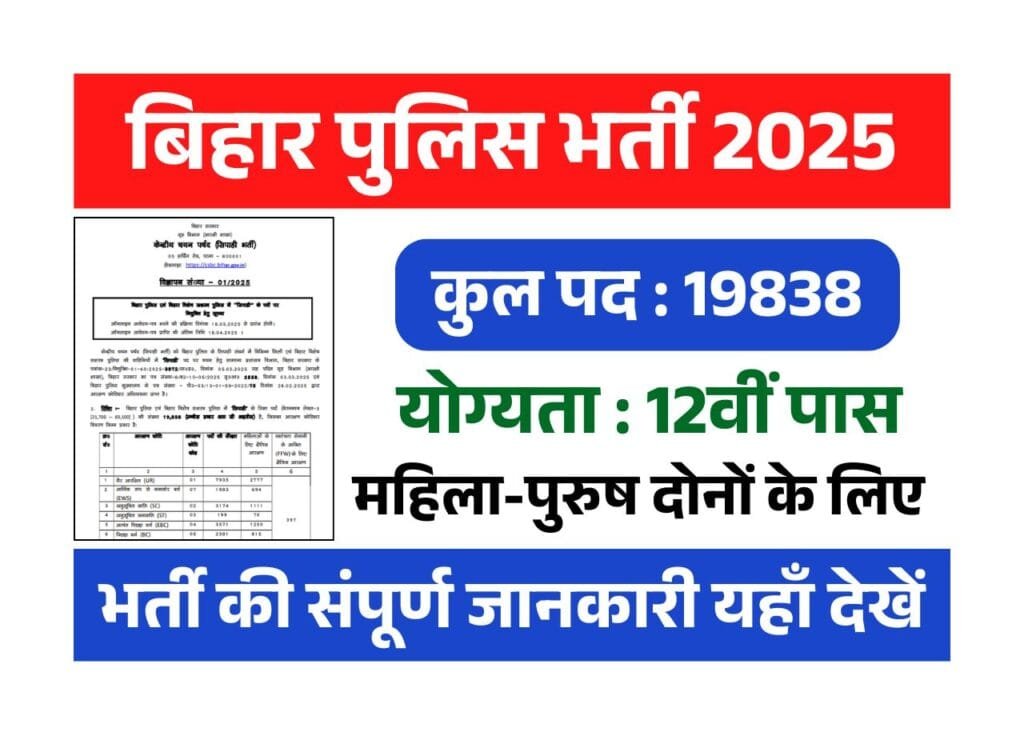 Bihar Police Constable Vacancy 2025